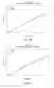 Fig. 16 - Tamper resistant dosage forms