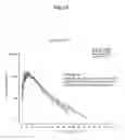 Fig. 25 - Tamper resistant dosage forms