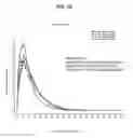 Fig. 26 - Tamper resistant dosage forms