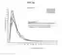 Fig. 24 - Tamper resistant dosage forms