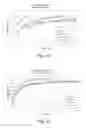 Fig. 15 - Tamper resistant dosage forms