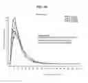Fig. 24 - Tamper resistant dosage forms