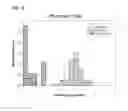 Fig. 07 - Nanocrystals, compositions, and methods that aid particle transport in mucus