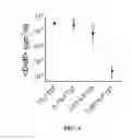 Fig. 14 - Nanocrystals, compositions, and methods that aid particle transport in mucus