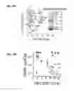 Fig. 15 - Nanocrystals, compositions, and methods that aid particle transport in mucus