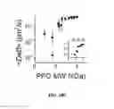 Fig. 16 - Nanocrystals, compositions, and methods that aid particle transport in mucus