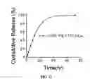 Fig. 17 - Nanocrystals, compositions, and methods that aid particle transport in mucus