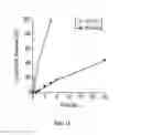 Fig. 18 - Nanocrystals, compositions, and methods that aid particle transport in mucus