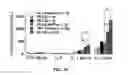 Fig. 30 - Nanocrystals, compositions, and methods that aid particle transport in mucus