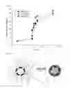 Fig. 09 - STIMULUS-RESPONSIVE CORE-SHELL PARTICLES