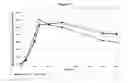 Fig. 10 - BUPRENORPHINE TRANSDERMAL DELIVERY SYSTEM