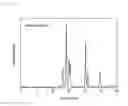 Fig. 03 - Method for preparing agomelatine cocrystals and composition containing same