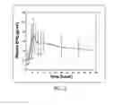 Fig. 03 - Stable pharmaceutical composition and methods of using same