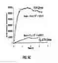 Fig. 09 - COMPOSITIONS AND METHODS FOR TREATING MACULAR DEGENERATION