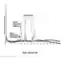 Fig. 10 - COMPOSITIONS AND METHODS FOR TREATING MACULAR DEGENERATION