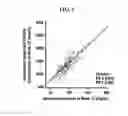 Fig. 02 - Compositions and methods for lowering triglycerides without raising LDL-C levels in a subject on concomitant statin therapy