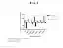 Fig. 05 - Compositions and methods for lowering triglycerides without raising LDL-C levels in a subject on concomitant statin therapy