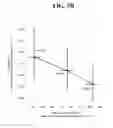 Fig. 07 - Compositions and methods for lowering triglycerides without raising LDL-C levels in a subject on concomitant statin therapy