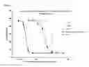 Fig. 03 - NOVEL FORMULATIONS