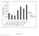 Fig. 08 - NOVEL FORMULATIONS