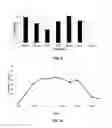 Fig. 05 - Controlled-release melatonin compositions and related methods