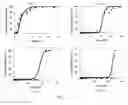 Fig. 02 - SUSTAINED RELEASE PHARMACEUTICAL COMPOSITIONS AND METHODS OF USE