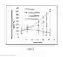 Fig. 04 - SUSTAINED RELEASE PHARMACEUTICAL COMPOSITIONS AND METHODS OF USE