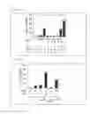 Fig. 05 - UCP-1 expression promoter