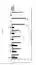 Fig. 04 - COMPOSITIONS COMPRISING NICOTINIC AGONISTS AND METHODS OF USING SAME