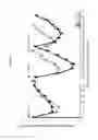 Fig. 05 - COMPOSITIONS COMPRISING NICOTINIC AGONISTS AND METHODS OF USING SAME