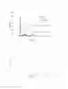 Fig. 07 - Nano- and micro-sized particles of 20-camptothecin or derivative thereof and pharmaceutical compositions containing same, and treatment of cancers therewith