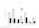 Fig. 09 - Nano- and micro-sized particles of 20-camptothecin or derivative thereof and pharmaceutical compositions containing same, and treatment of cancers therewith