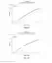 Fig. 17 - Tamper resistant dosage forms