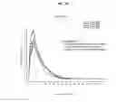 Fig. 26 - Tamper resistant dosage forms