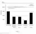 Fig. 03 - MEDICINAL COMPOSITION INHIBITING NEOVASCULARIZATION PROLIFERATION FACTOR