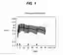 Fig. 02 - DOSING REGIMEN ASSOCIATED WITH LONG ACTING INJECTABLE PALIPERIDONE ESTERS