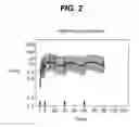 Fig. 03 - DOSING REGIMEN ASSOCIATED WITH LONG ACTING INJECTABLE PALIPERIDONE ESTERS