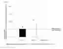 Fig. 02 - Rocuronium preparation with improved stability