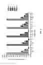 Fig. 04 - Method for treating cancer using chemokine antagonists