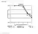 Fig. 09 - Method for treating cancer using chemokine antagonists