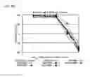 Fig. 10 - Method for treating cancer using chemokine antagonists