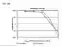 Fig. 16 - Method for treating cancer using chemokine antagonists