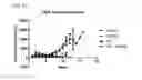 Fig. 21 - Method for treating cancer using chemokine antagonists
