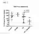 Fig. 22 - Method for treating cancer using chemokine antagonists