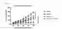 Fig. 23 - Method for treating cancer using chemokine antagonists