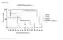 Fig. 25 - Method for treating cancer using chemokine antagonists