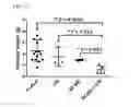 Fig. 26 - Method for treating cancer using chemokine antagonists