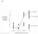Fig. 08 - Method for obtaining globally activated monocytes