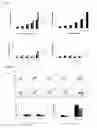 Fig. 12 - Method for obtaining globally activated monocytes