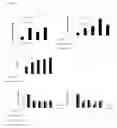 Fig. 14 - Method for obtaining globally activated monocytes